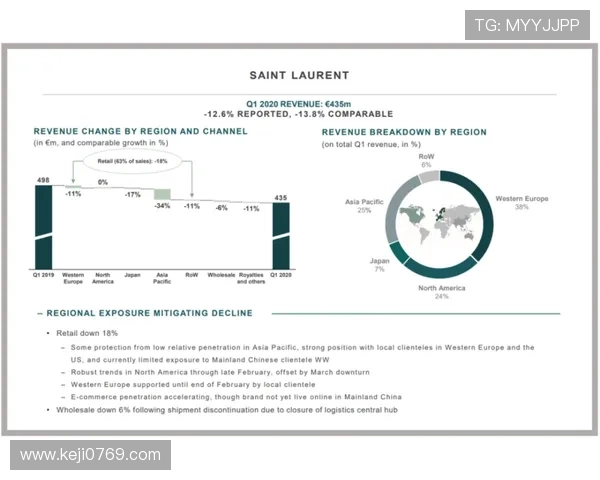 开云集团旗下奢侈品牌在全球市场的品牌布局与市场策略分析
